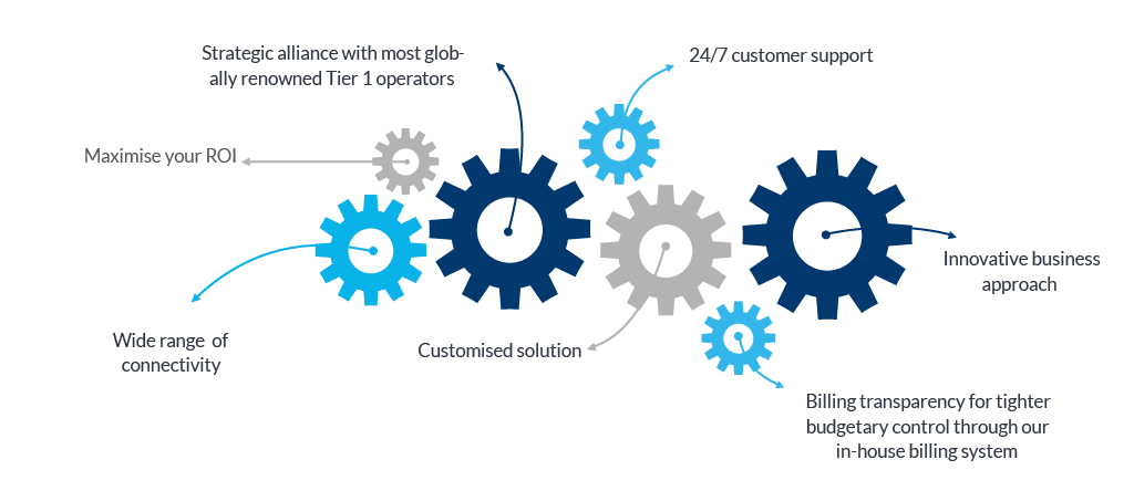 7 Reasons to Choose Wavetel for Wholesale Business